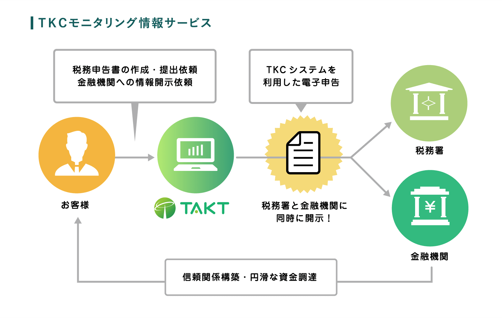 KCモニタリング情報サービス